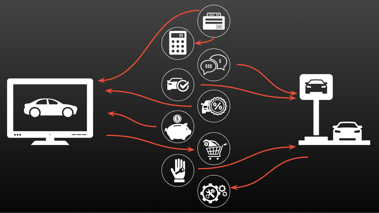 Capture d’écran 2020-02-21 à 10.11.17 Prensentation_automotive_news_canada_2020_360.Agency