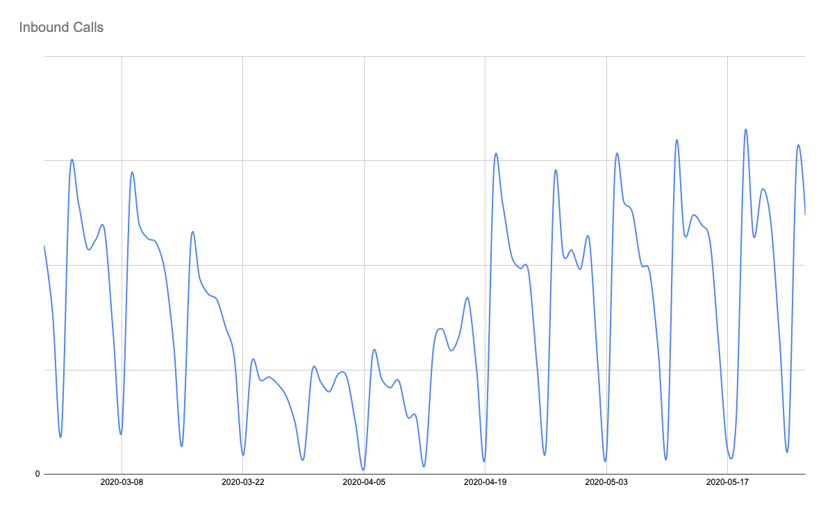 Inbound call-West-05:27