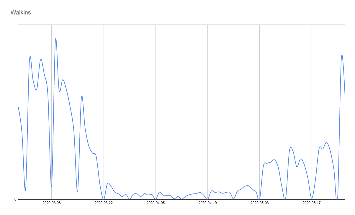 Walk-in-05/27-Canada