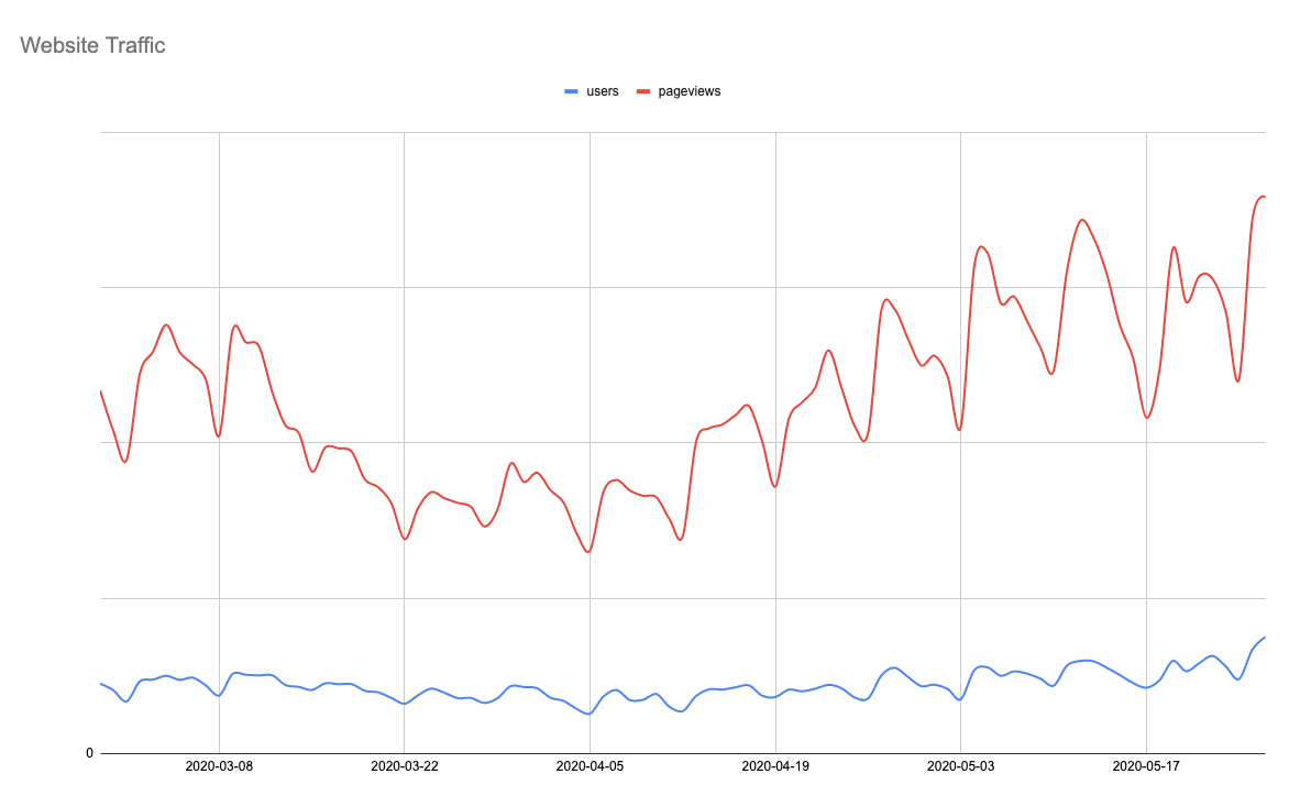 website traffic - Maritimes - 05:27
