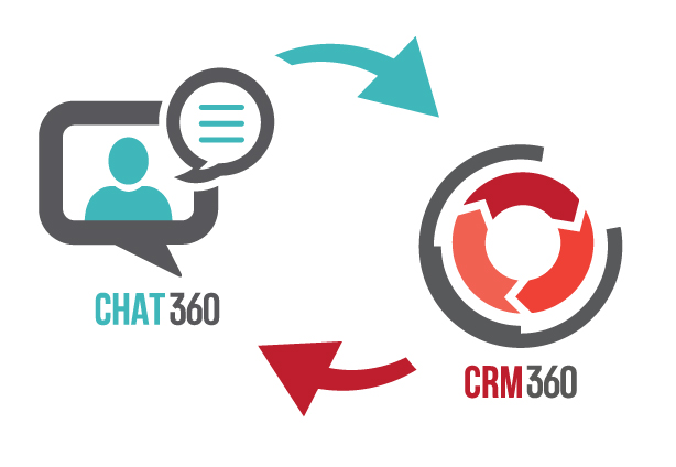 CHAT360-CRM360-Synergy