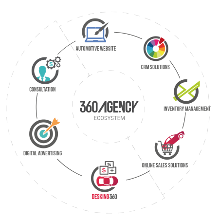 Ecosysteme-360-EN